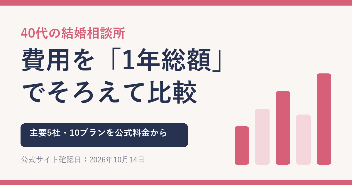 40代の結婚相談所の費用比較｜1年総額と成婚料で選ぶ方法